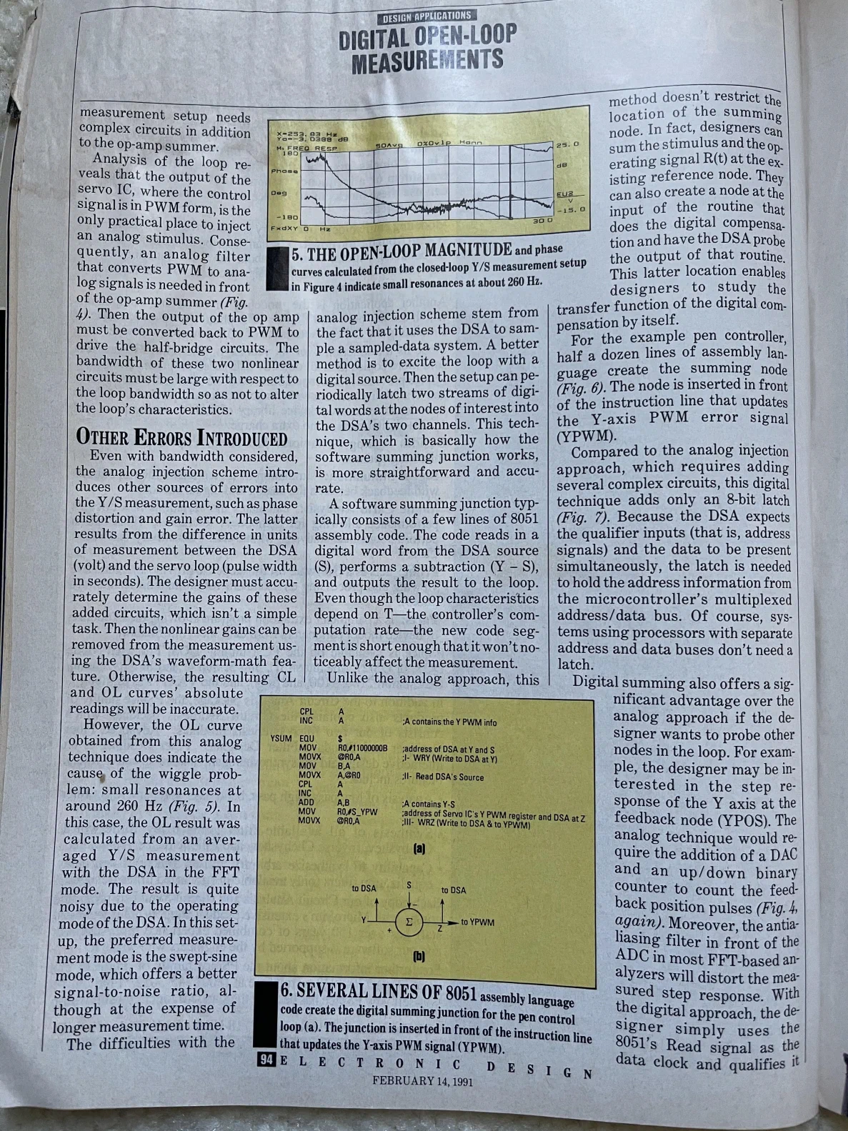 Page four. The measured open loop magnitude and phase curves showing small resonances near 260 Hz, the sources of error in the analog injection scheme, and the 8051 assembly listing that creates the digital summing junction.